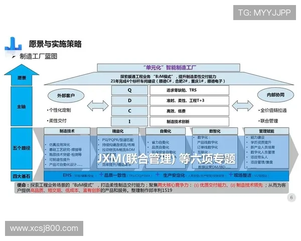 围绕豪门国际28打造都市生活圈综合发展规划愿景蓝图方案设想篇